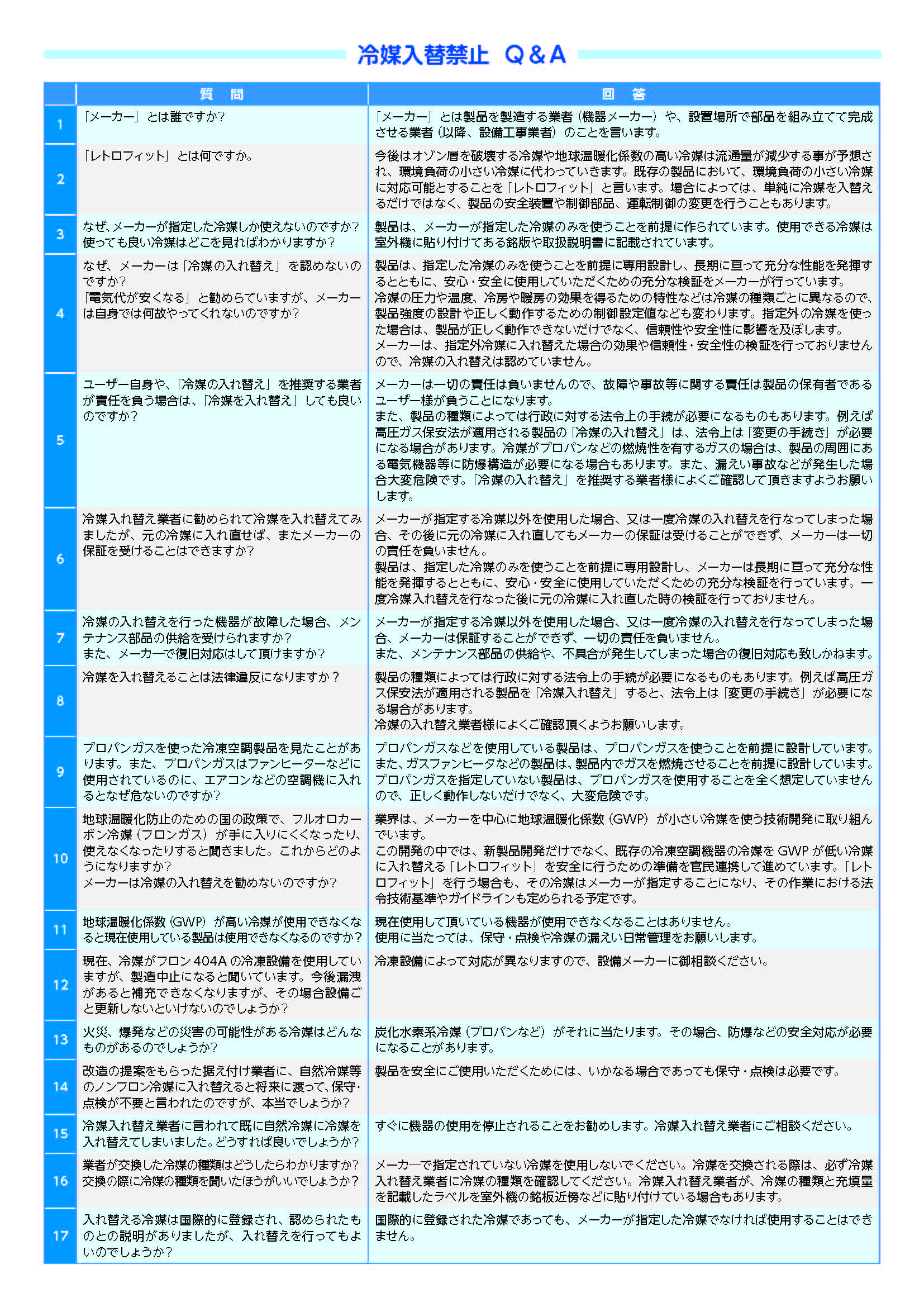 冷媒入替はダメ裏