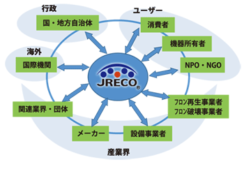 沿革図